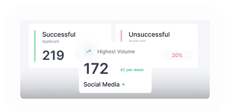 Recruitment Services