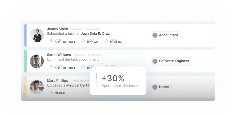Task Mangement Services